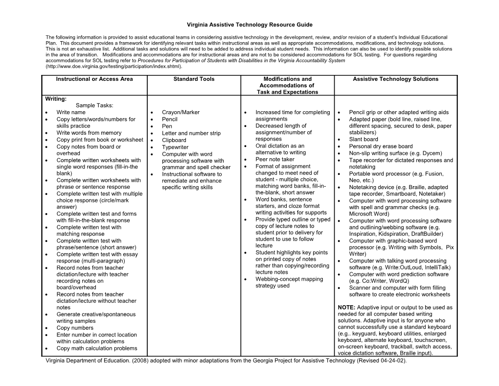 Assistive Technology Resource Guide