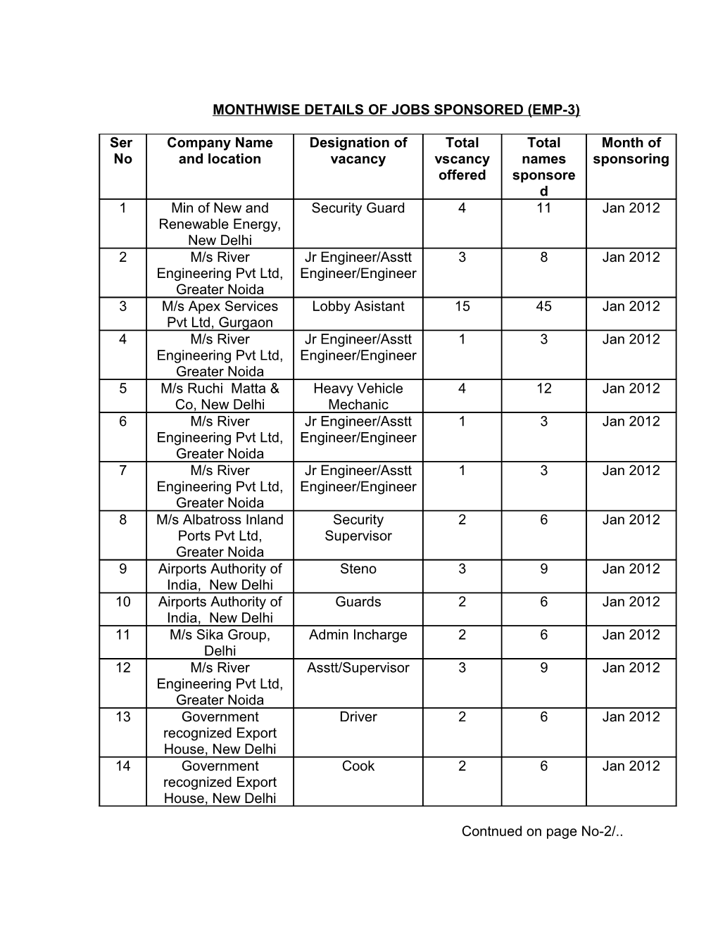 Monthwise Details of Jobs Sponsored (Emp-3)