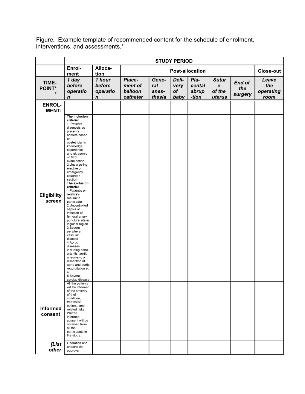 Figure. Example Template of Recommended Content for the Schedule of Enrolment, Interventions