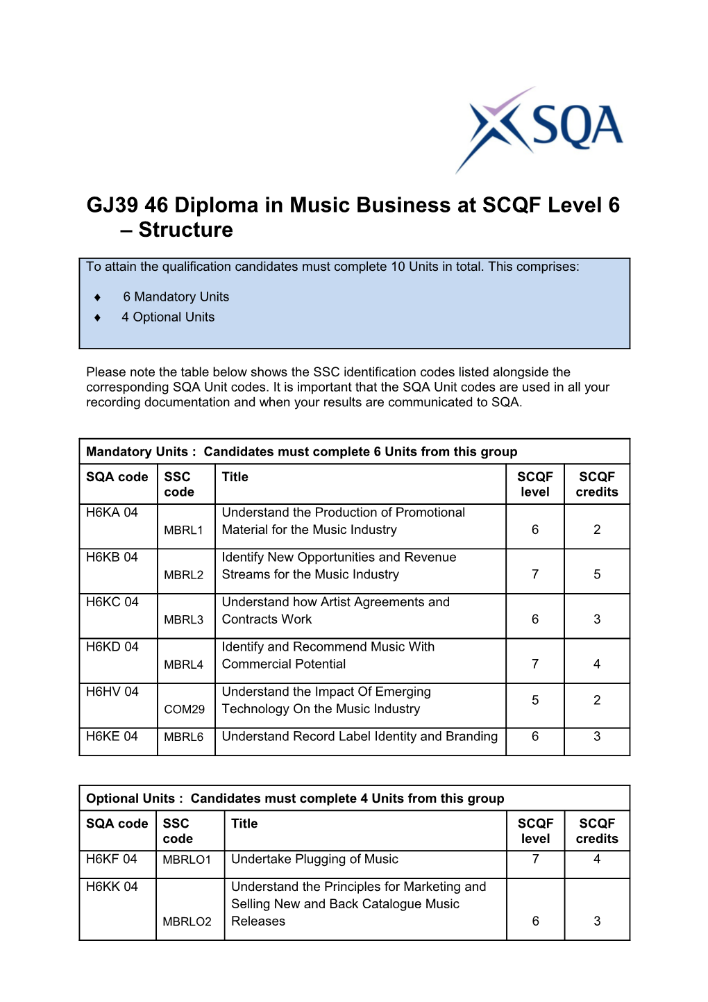 GJ39 46Diploma in Music Businessat SCQF Level 6 Structure