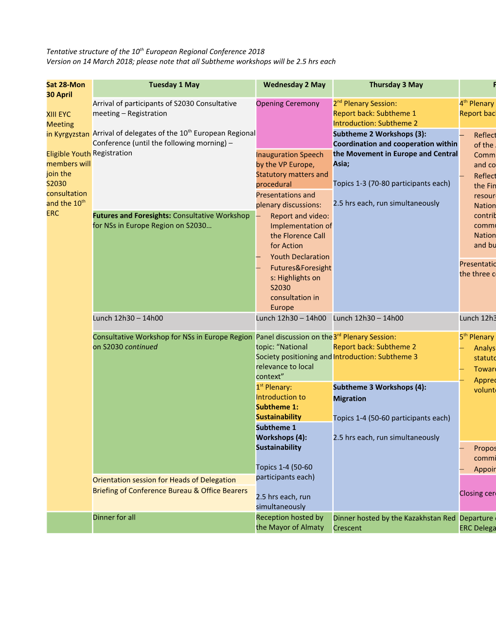 Tentative Structure of the 10Th European Regional Conference 2018