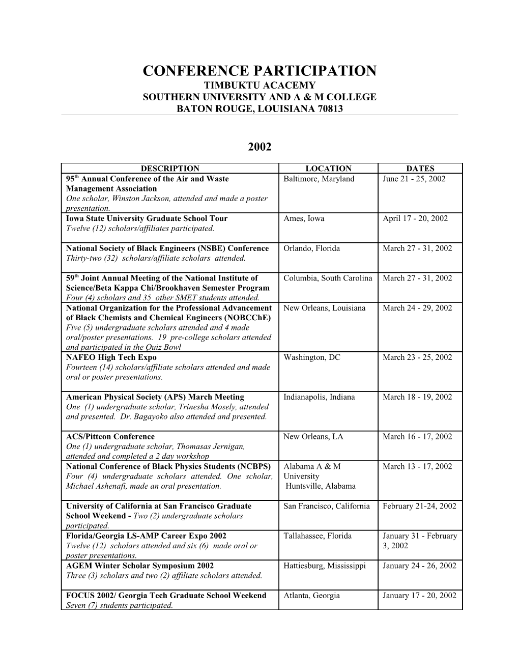 Conference Participation