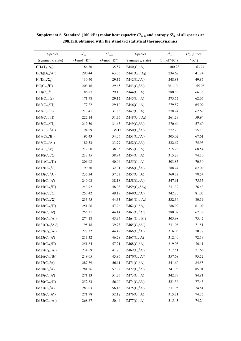 Supplement 6 Standard (100 Kpa) Molar Heat Capacity Cqp, M and Entropy Sqm of All Species