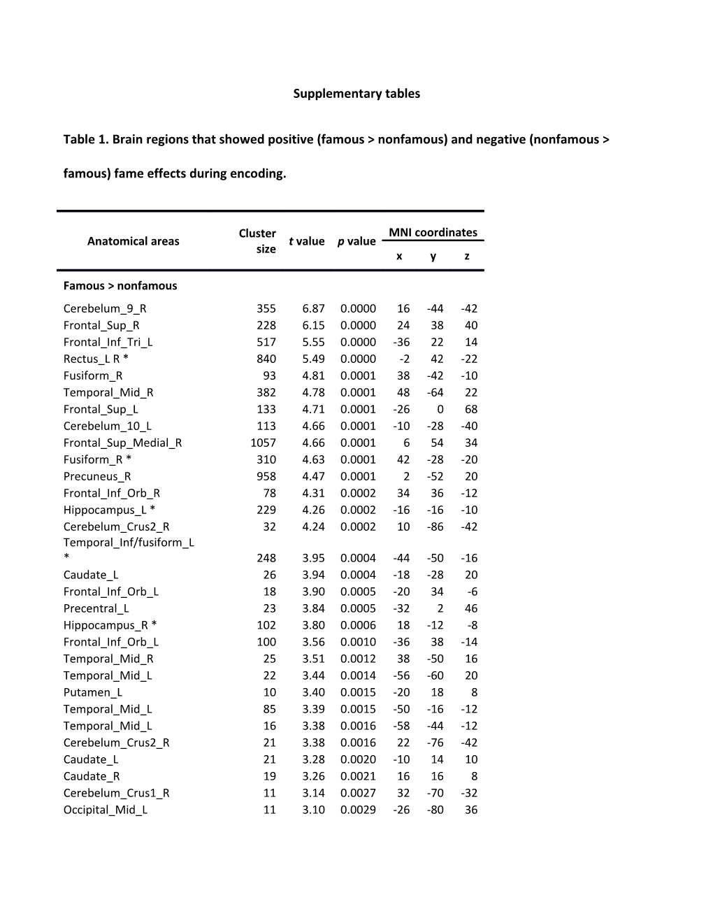 Supplementary Tables s10