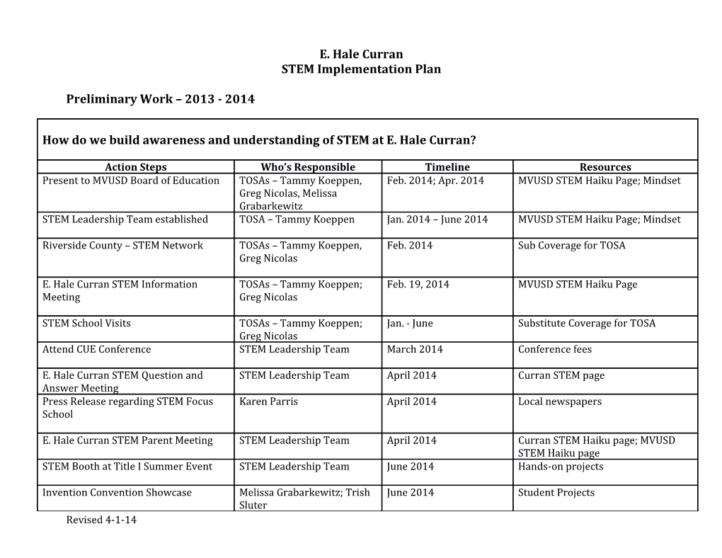 Year 1 2014 2015 STEM Awareness & Discovery Implementation