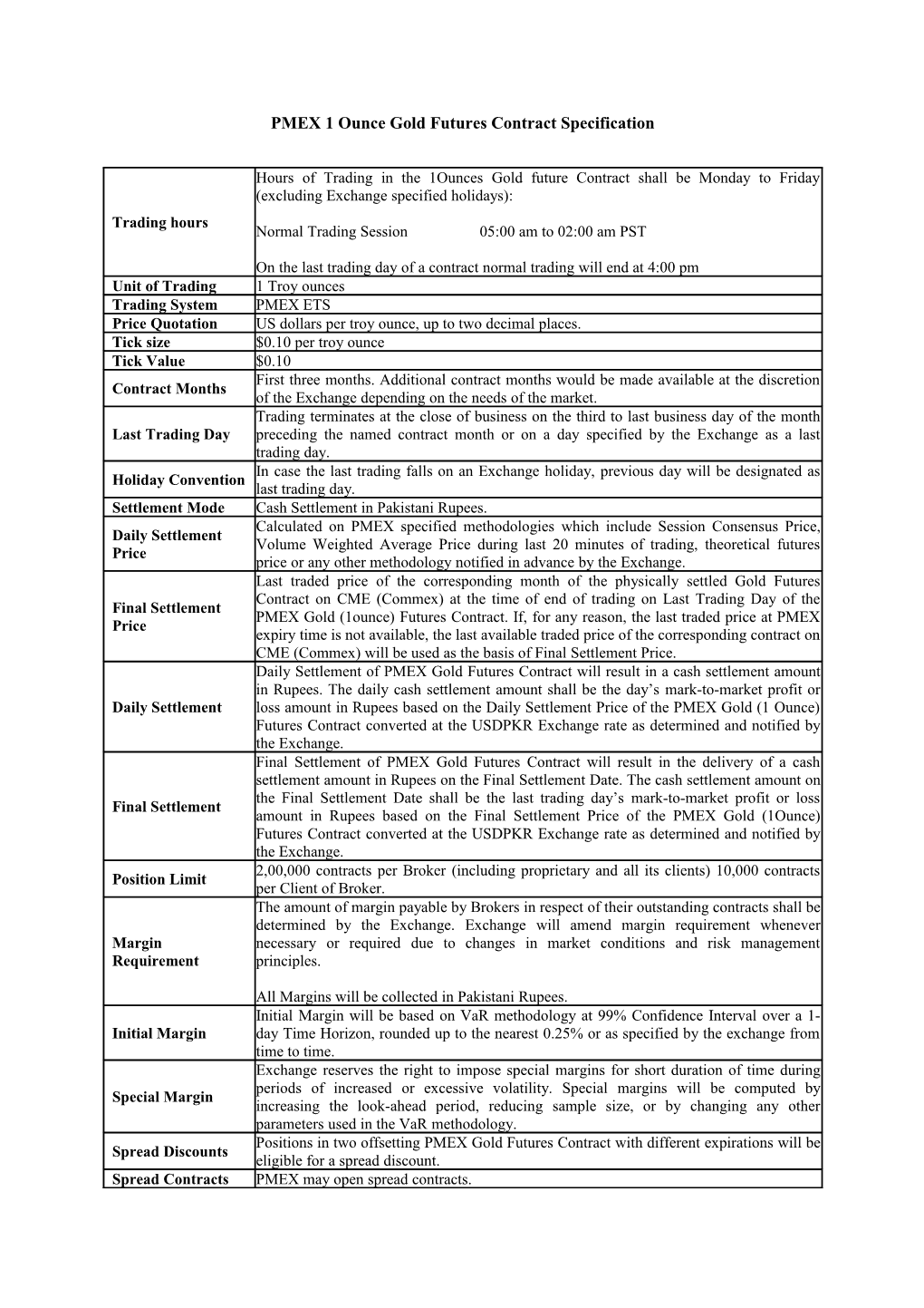 PMEX 1 Ounce Gold Futures Contract Specification