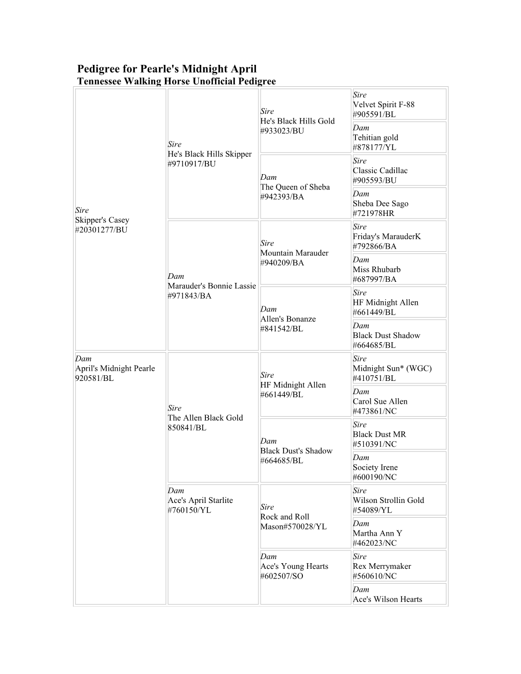 Pedigree for Pearle's Midnight April