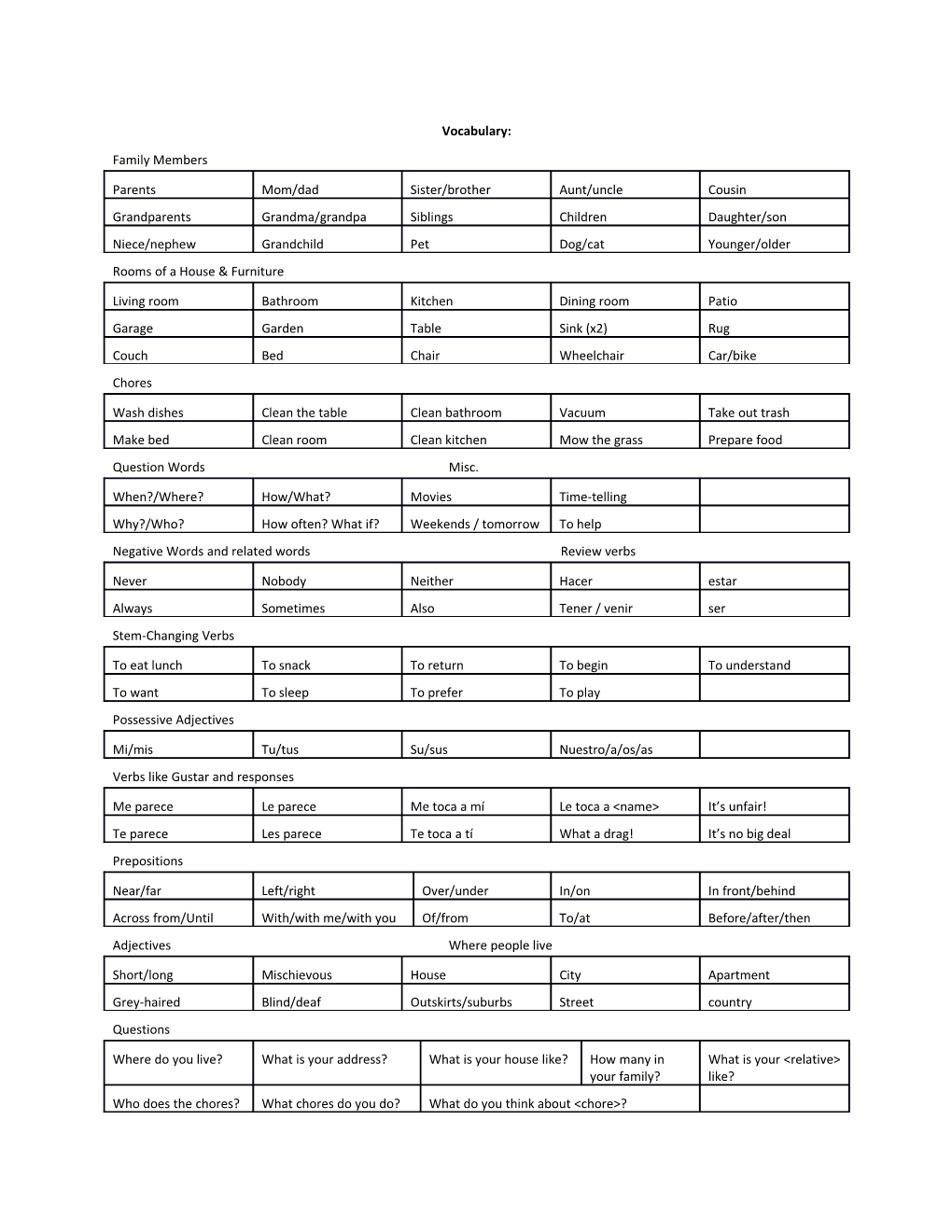 Negative Words and Related Words Review Verbs