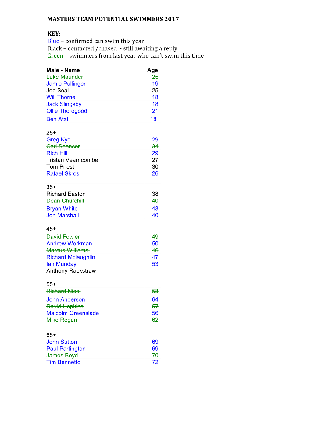 Masters Team Potential Swimmers 2017