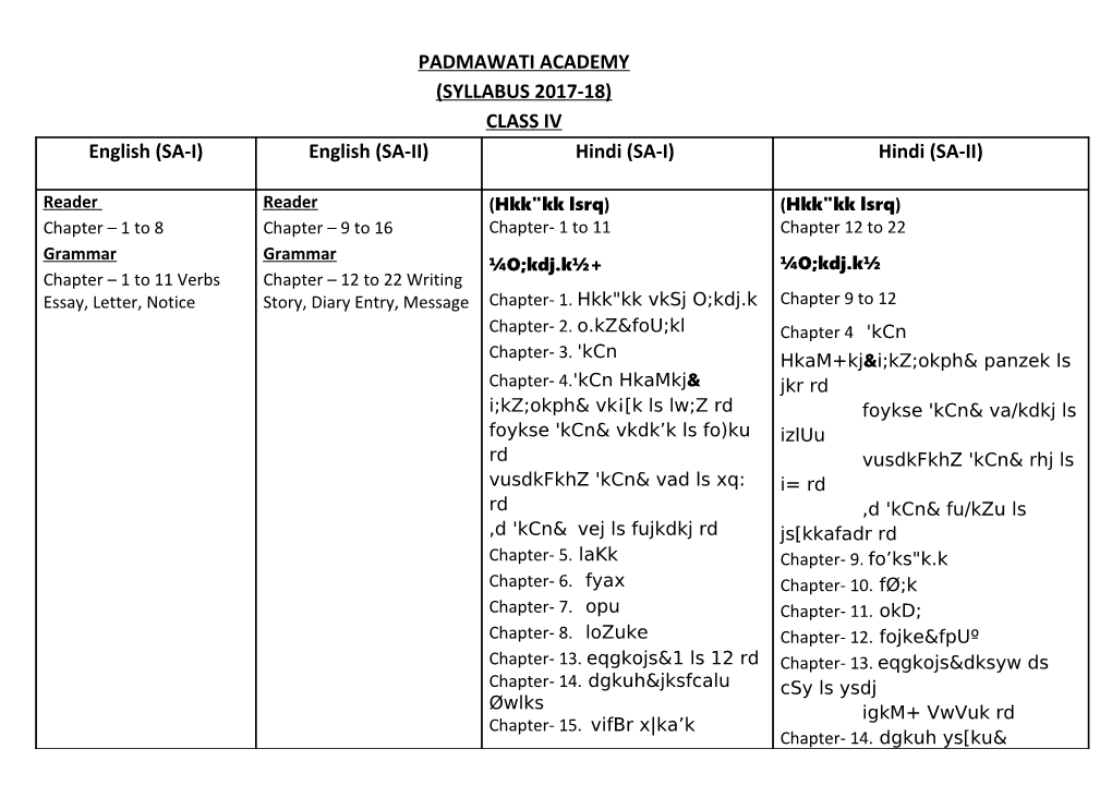 Padmawati Academy