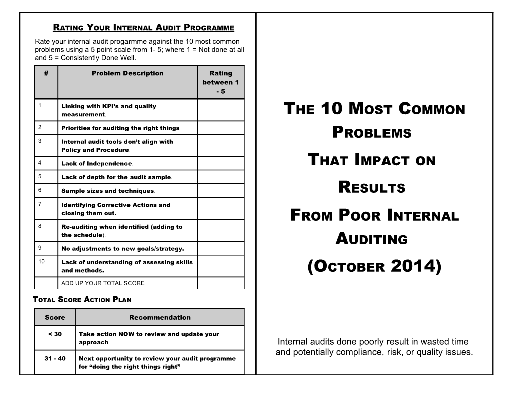 10 Most Common Problems with Inmternal Auditing