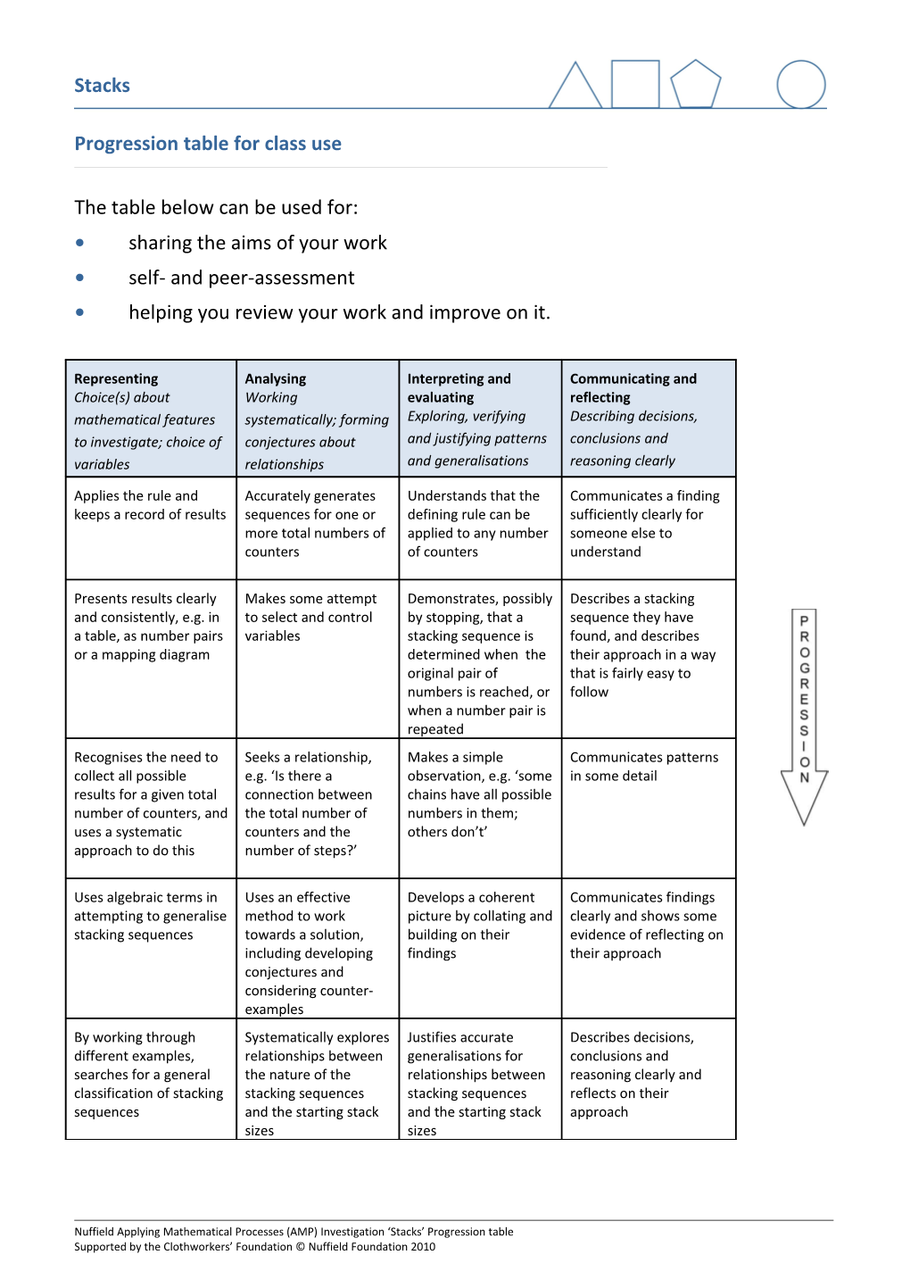 Progression Table for Class Use