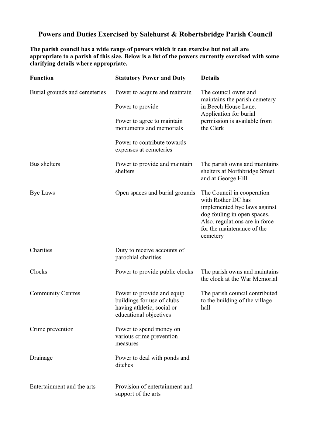 Powers and Duties Exercised by Salehurst & Robertsbridge Parish Council