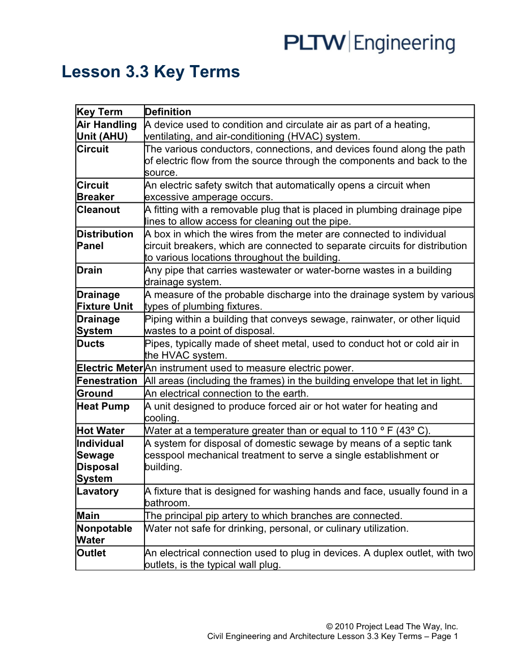 Lesson 3.3 Key Terms