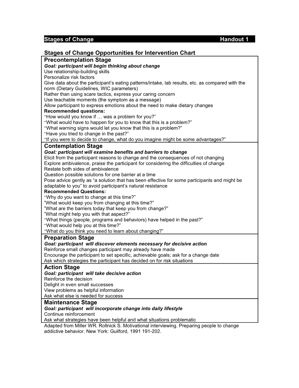 Stages of Change Opportunities for Intervention Chart