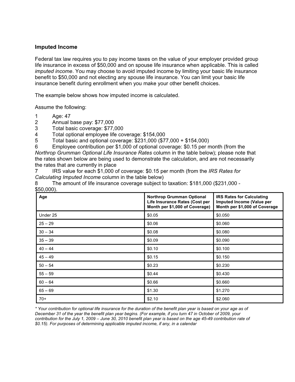 The Example Below Shows How Imputed Income Is Calculated