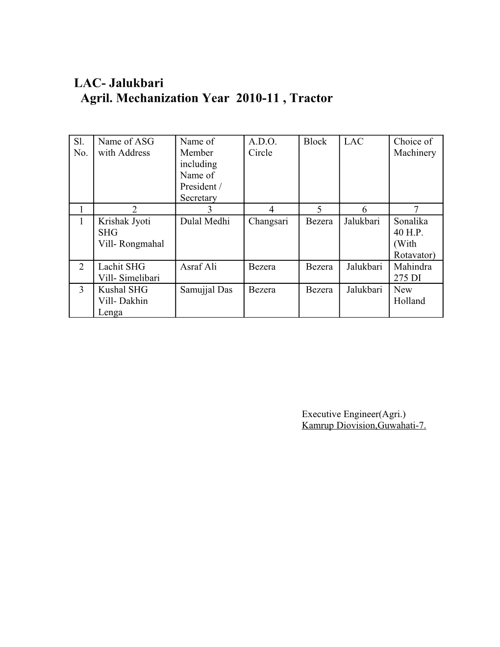 Agril. Mechanization Year 2010-11 , Tractor