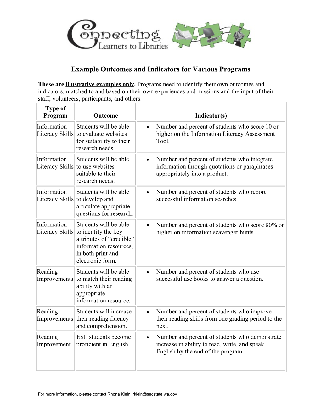 Example Outcomes And Outcome Indicators