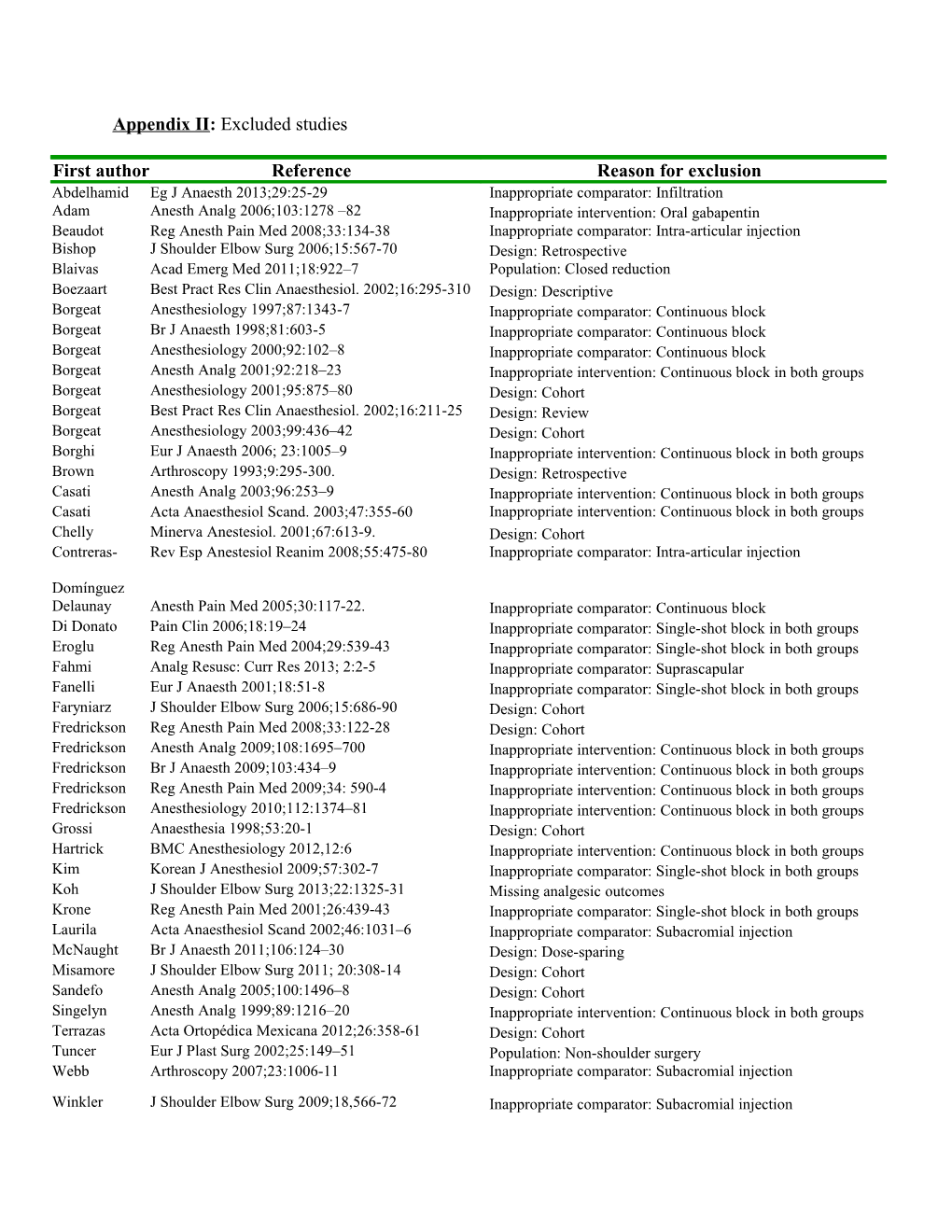 Appendix II: Excluded Studies