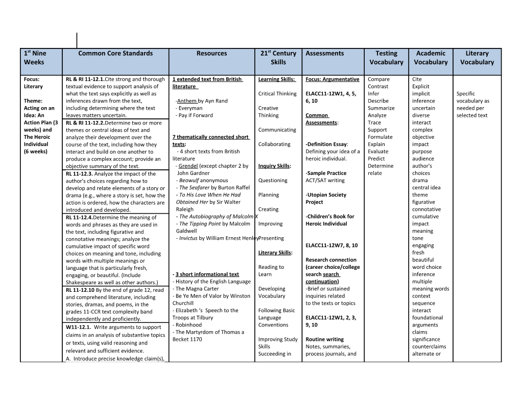 10Th Grade Common Core Framework