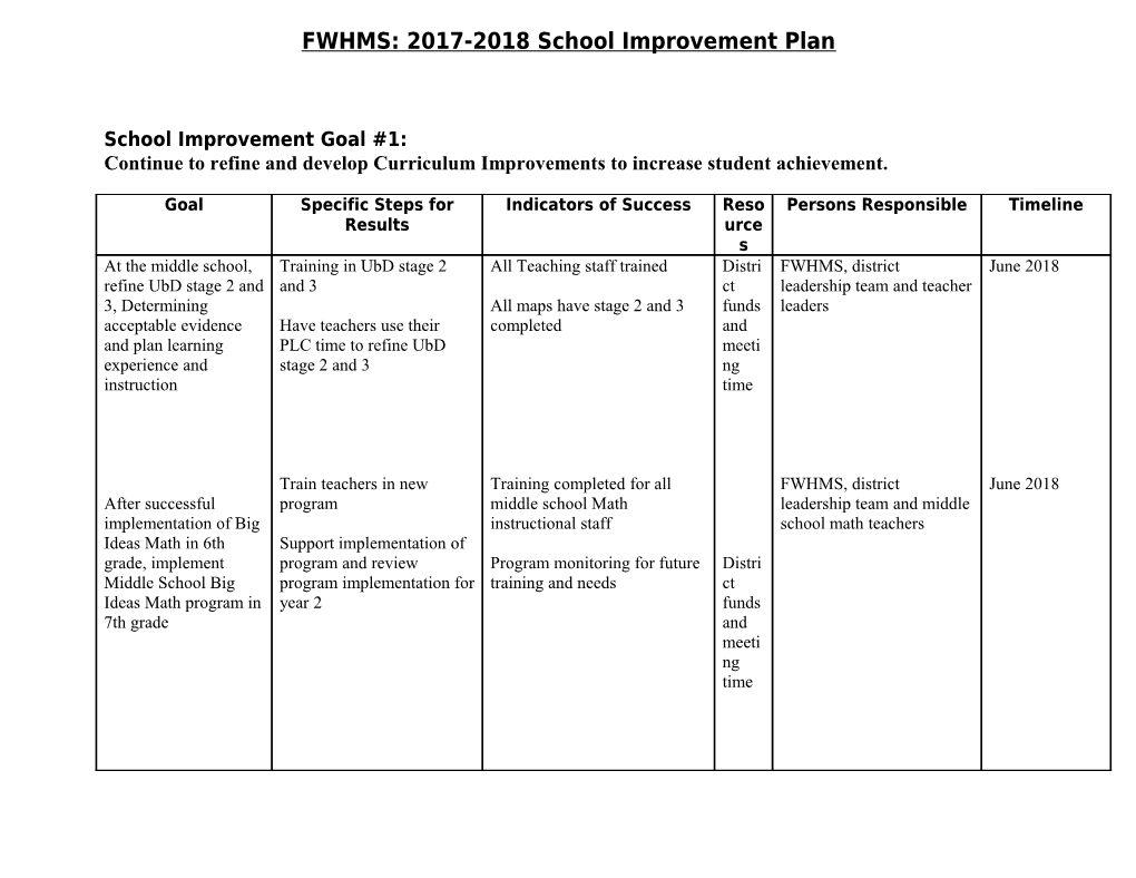 FWHMS: 2017-2018 School Improvement Plan