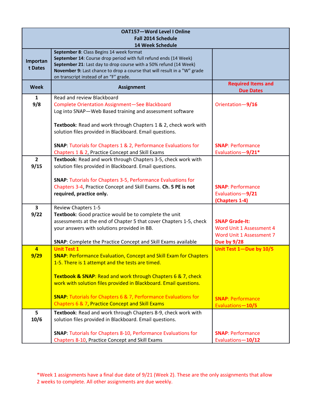 OAT157 Word Level I Online Fall 2014 Schedule 14 Week Schedule