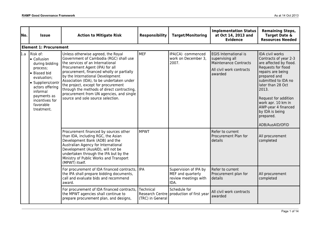 RAMP Good Governance Framework As at 14 Oct 2013