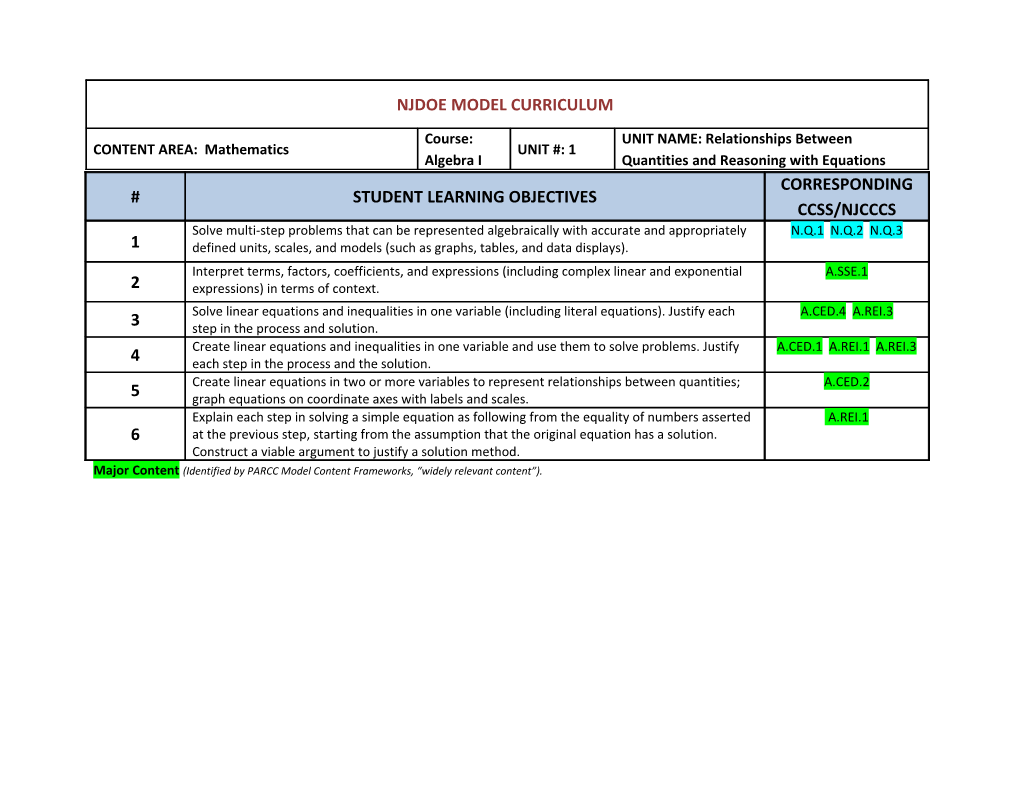 Major Content (Identified by PARCC Model Content Frameworks, Widely Relevant Content )