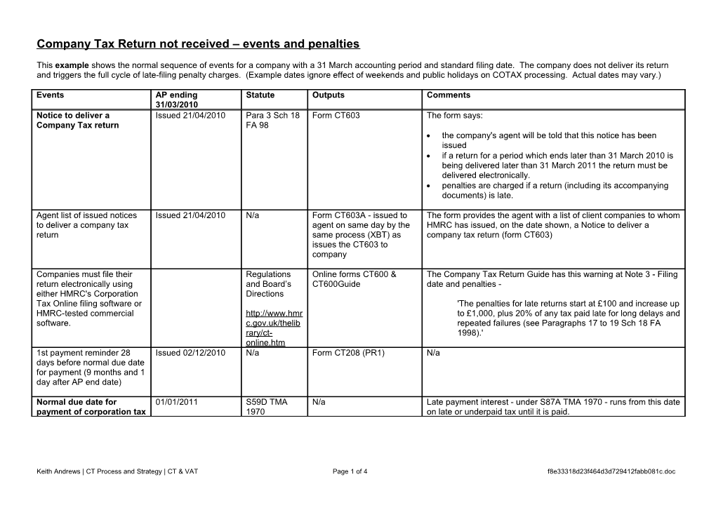 Penalty Events and Outputs