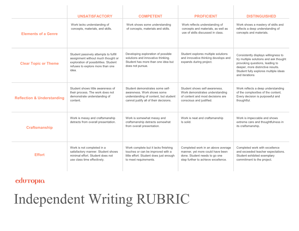 Independent Writing RUBRIC