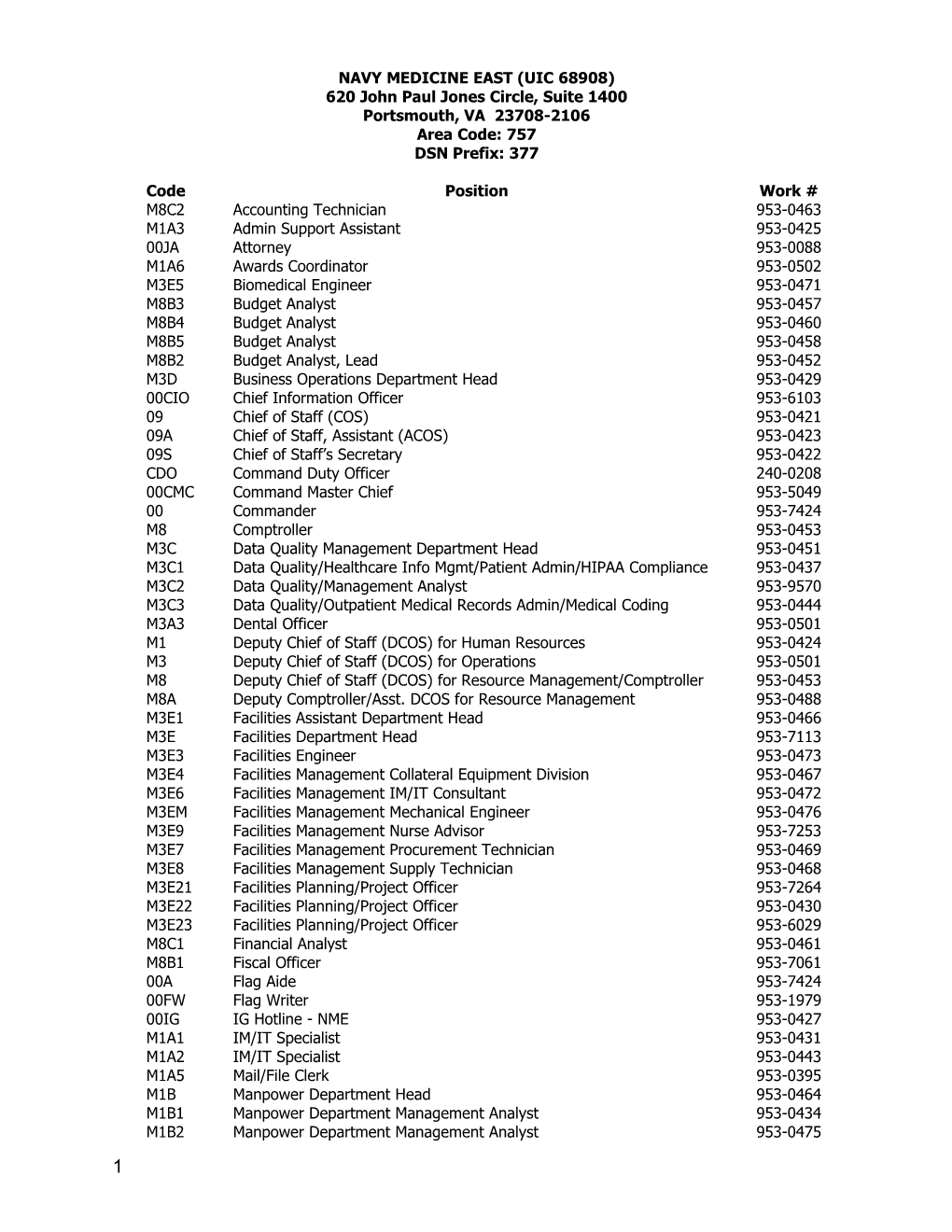 Navy Medicine East (Uic 68908)