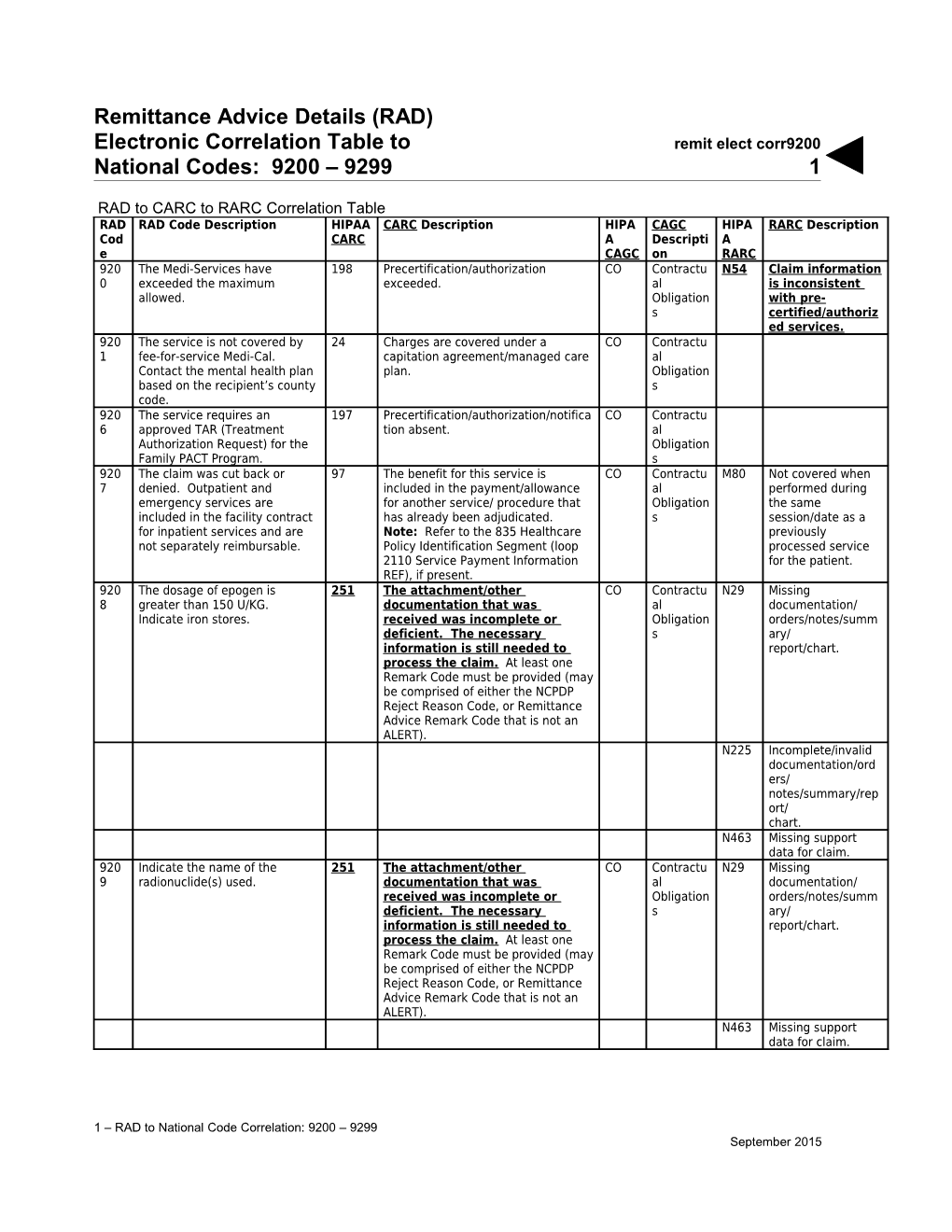 Remittance Advice Details (RAD) Electronic Correlation Table to National Codes: 9200