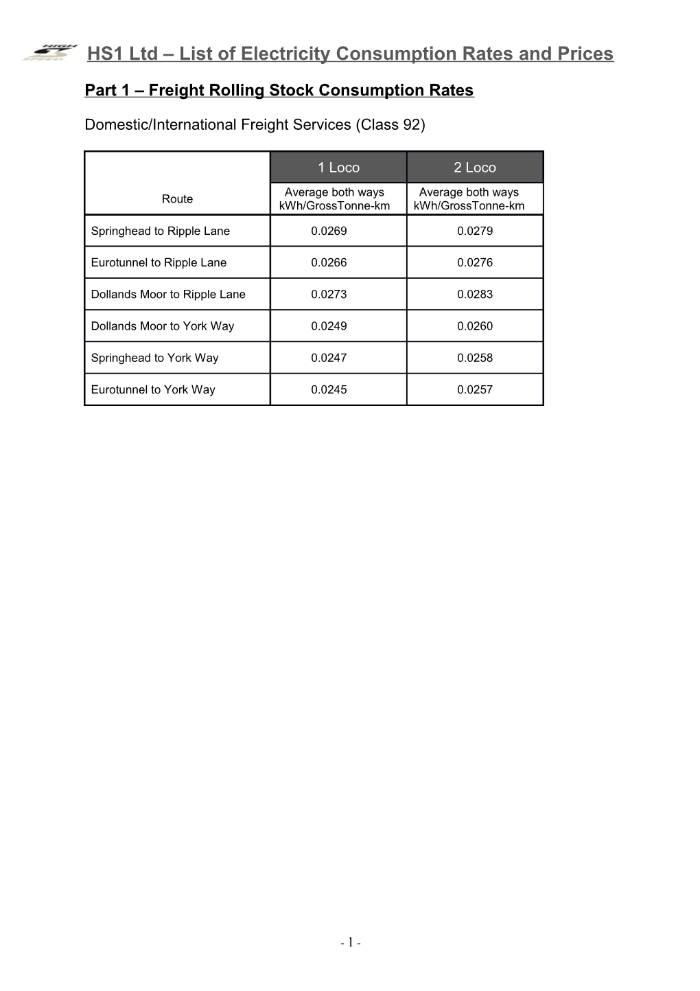 Part 1 Freight Rolling Stock Consumption Rates