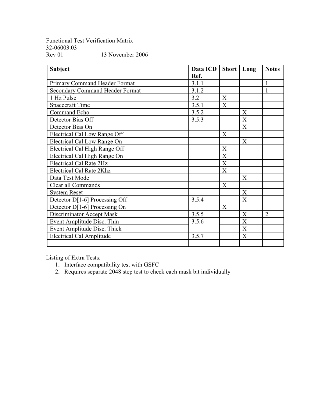 Functional Test Verification Matrix s1