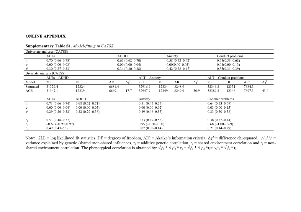 Supplementary Table S1. Model-Fitting in CATSS