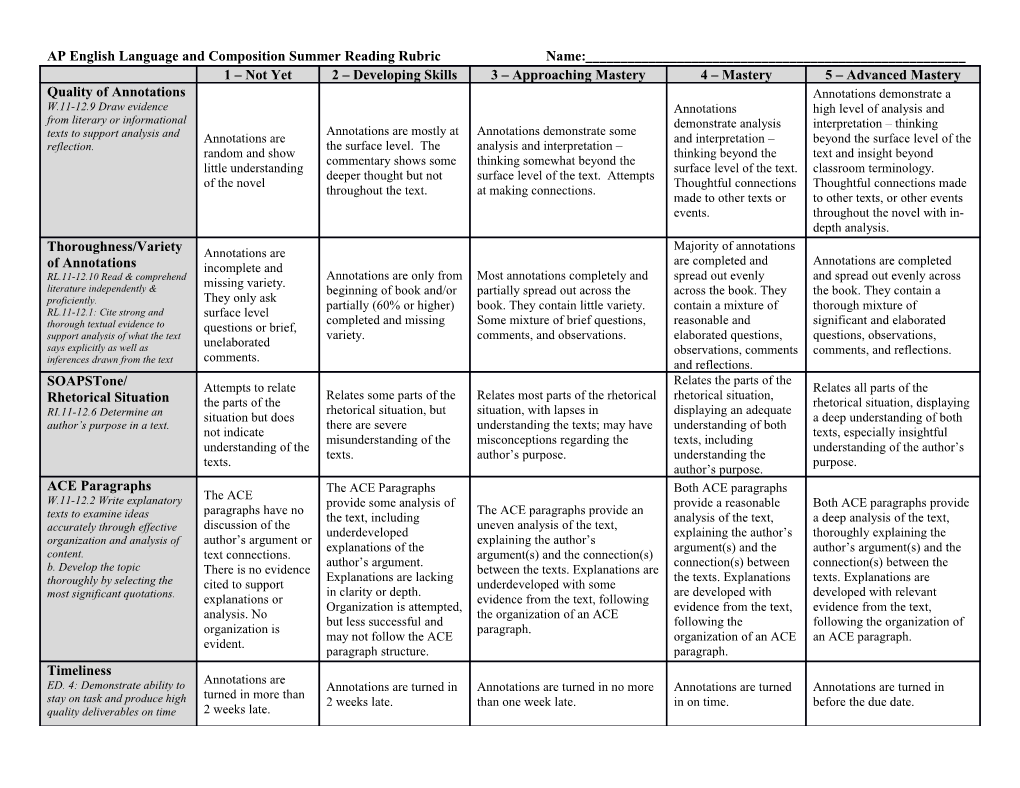 AP English Language and Composition Summer Reading Rubric Name:______