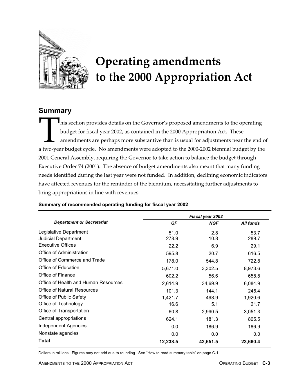 Operating Amendments to the 2000 Appropriation Act