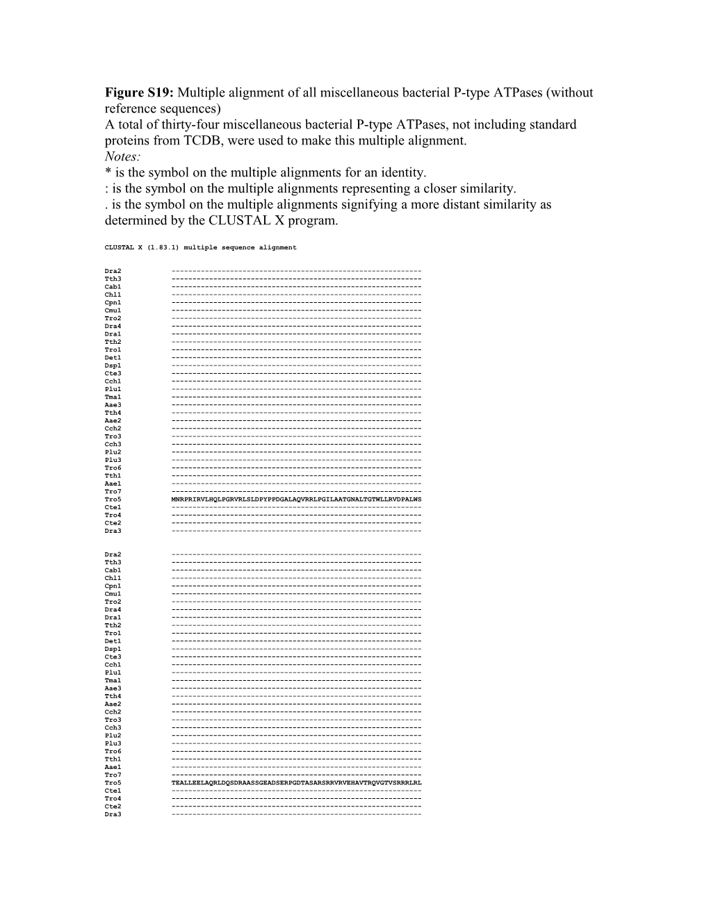 Figure S19: Multiple Alignment of All Miscellaneous Bacteria P-Type Atpases (Without Reference