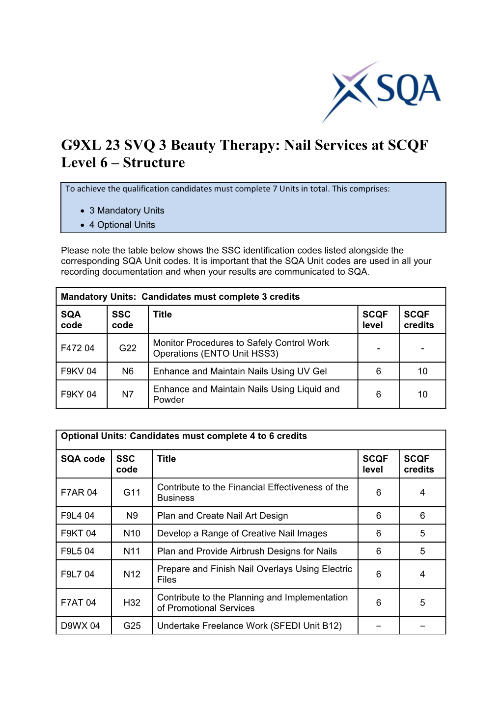 G9XL 23 SVQ 3 Beauty Therapy:Nail Services at SCQF Level 6 Structure