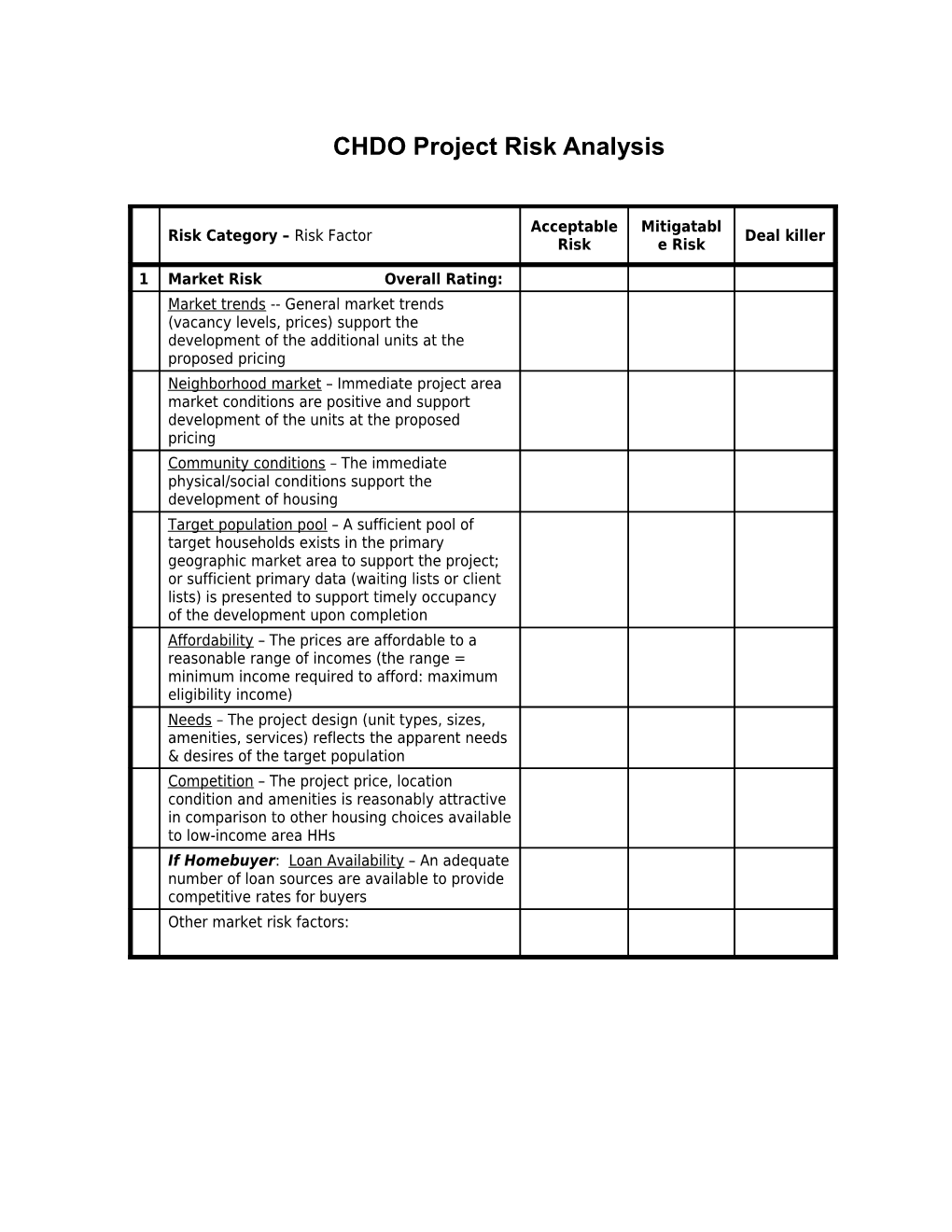 CHDO Project Risk Analysis