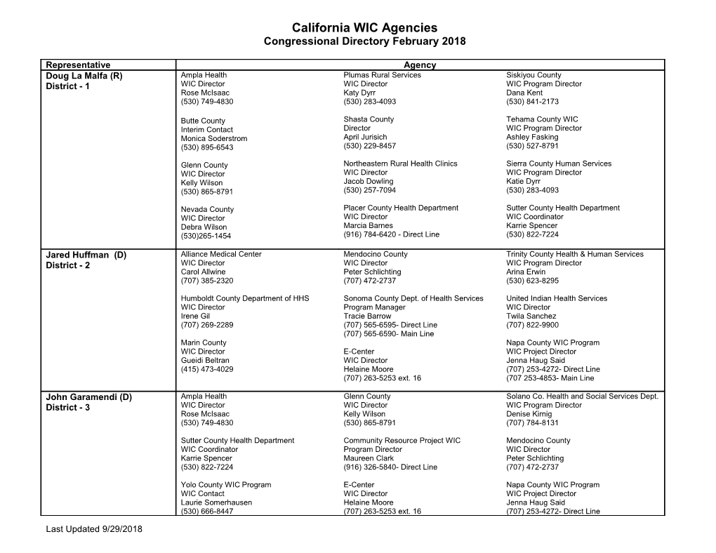 California WIC Agencies