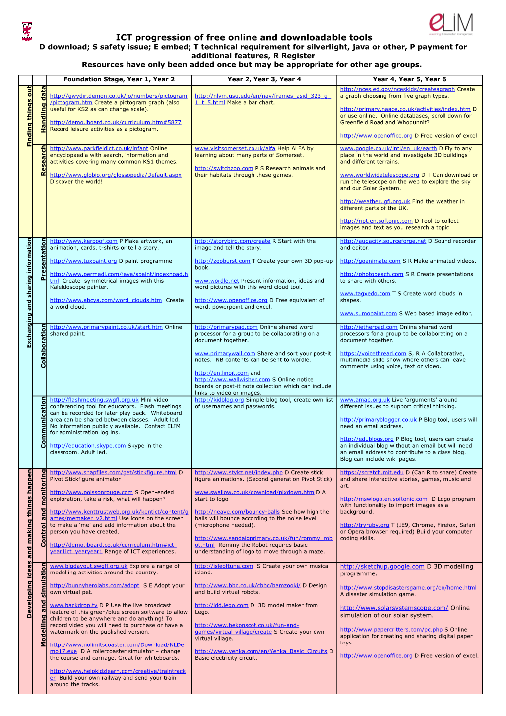 ICT Progression of Free Online and Downloadable Tools