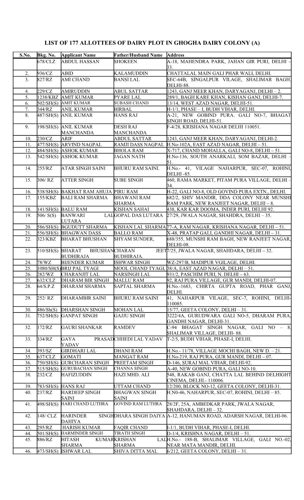 Allotment Issuing List Date 4/11/08& 5/11/08