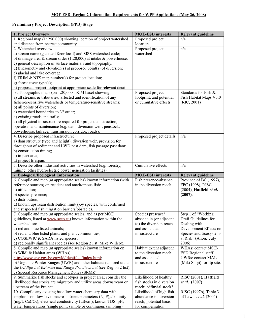 MOE ESD- Region 2 Information Requirements for WPP Applications (May 26, 2008)