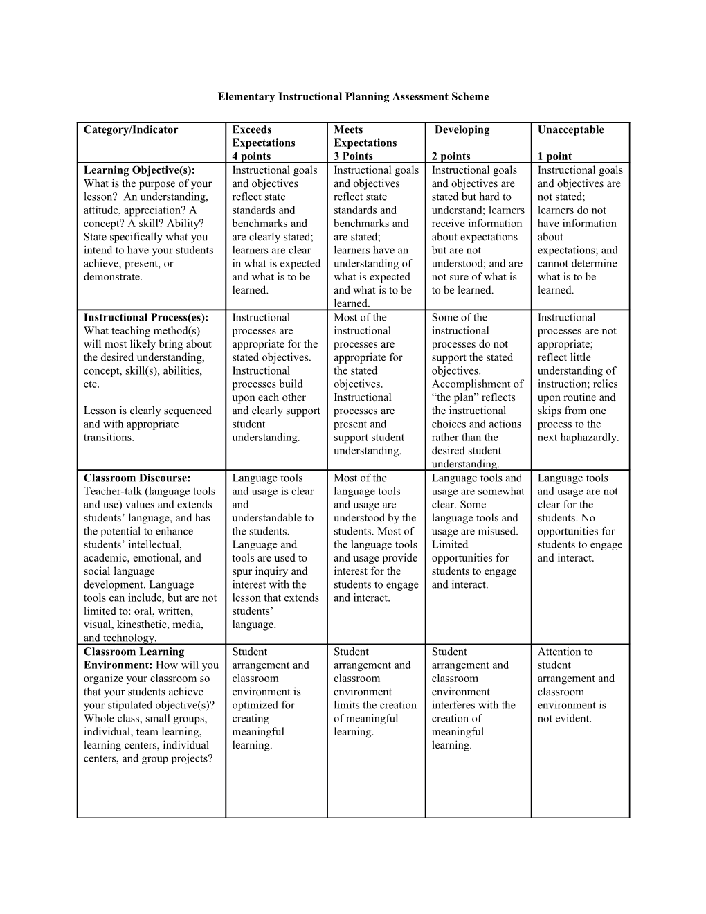 Elementary Instructional Planning Assessment Scheme