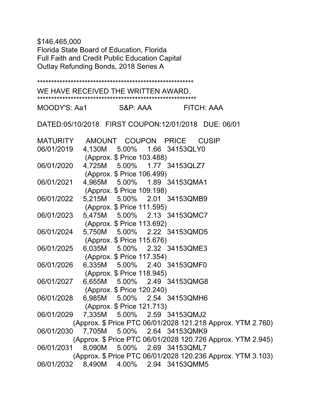 Florida State Board of Education, Florida