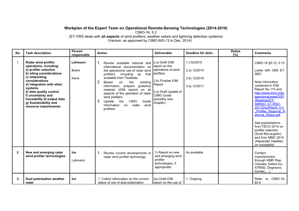 Workplan of the Expert Team on Operational Remote-Sensing Technologies (2014-2018) CIMO-16, 5.2