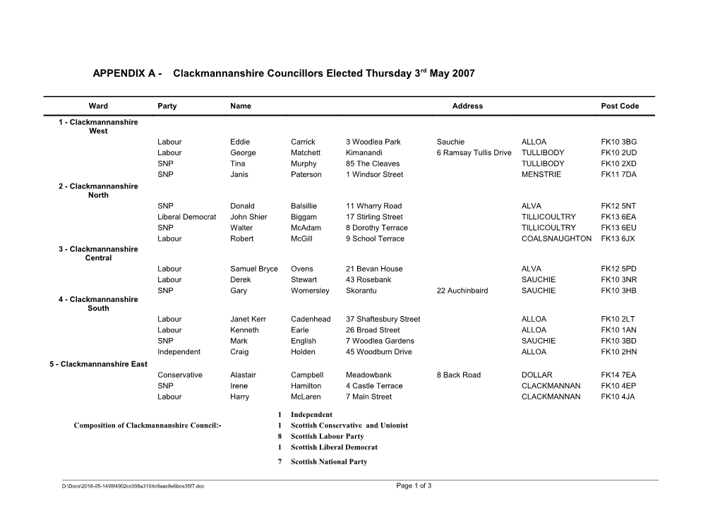 APPENDIX a - Clackmannanshire Councillors Elected Thursday 3Rd May 2007