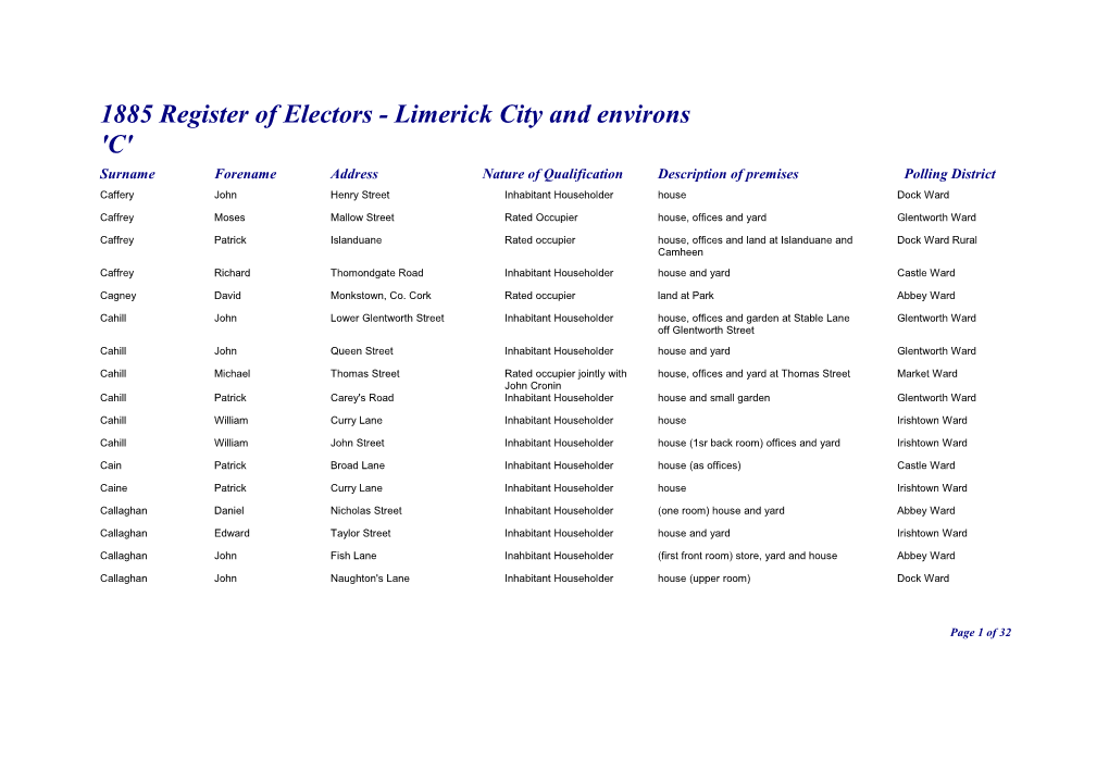 1885 Register of Electors - Limerick City and Environs s1