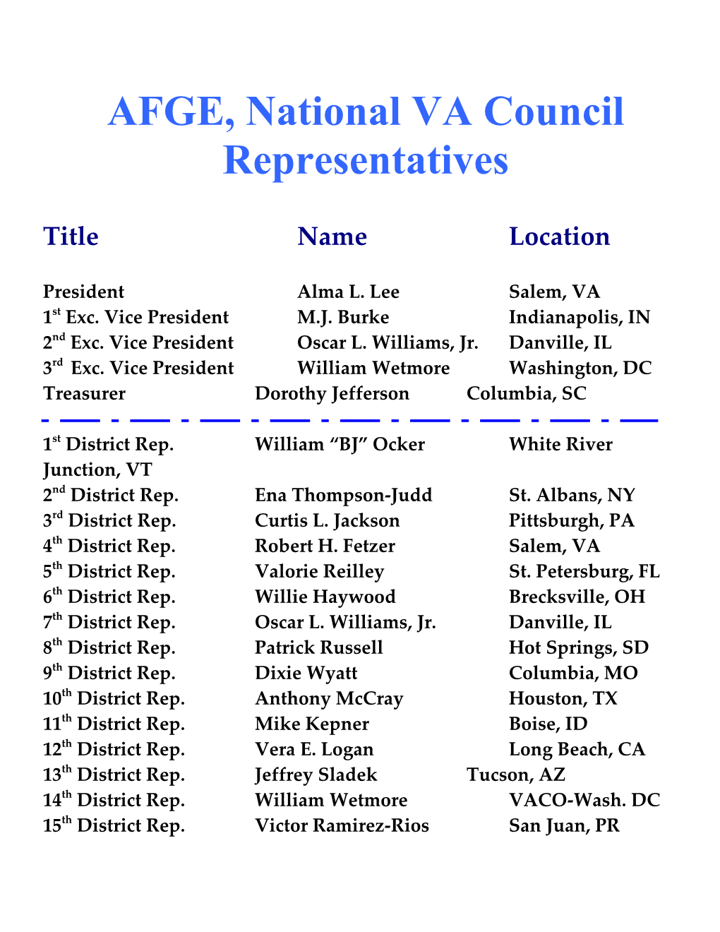 AFGE, National VA Council Representatives